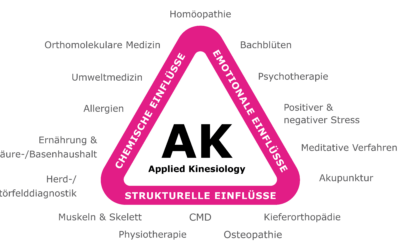 Das breite Spektrum von Applied Kinesiology